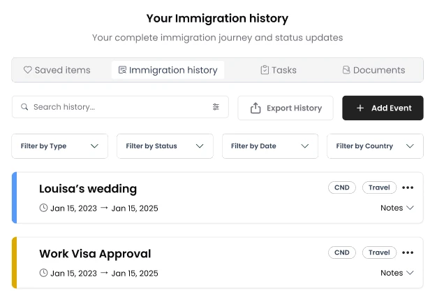 Immigration history after
