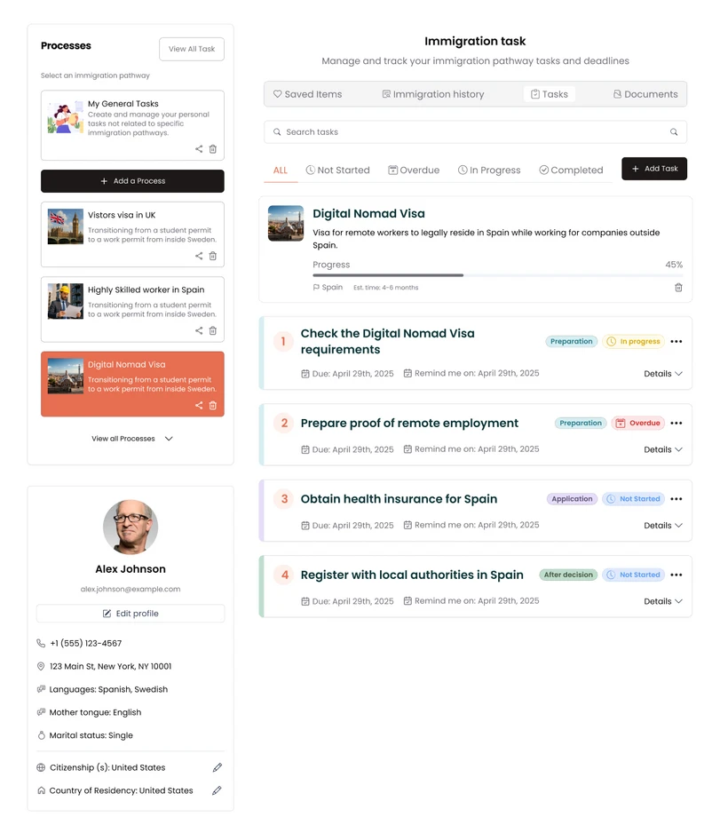 The redesigned process page
